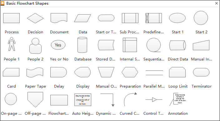 Basic Flowchart Shapes