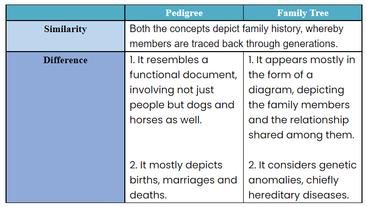 Pedigree Chart VS Family Tree