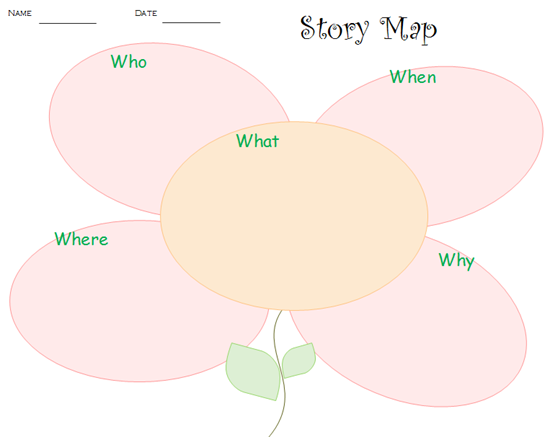 Graphic organizers for essay writing