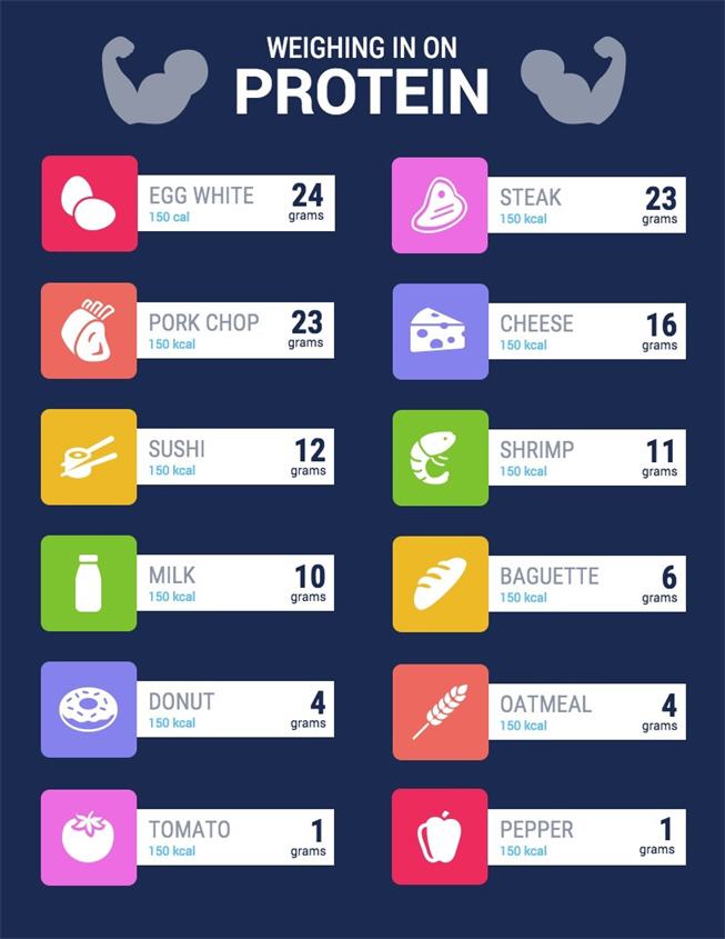 Size comparison – Infographics for the People