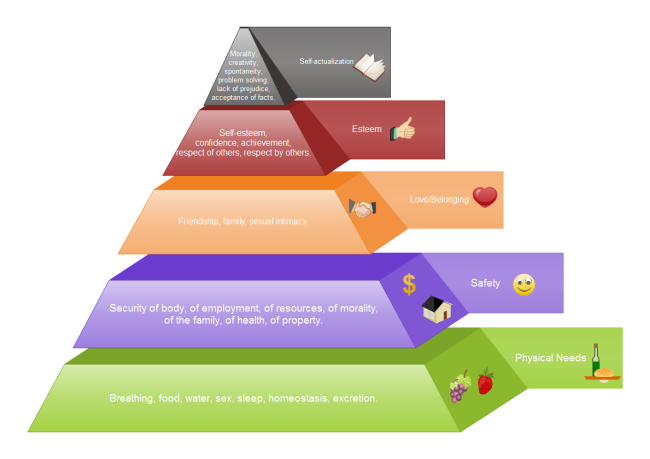 Diagrama da Pirâmide de Maslow