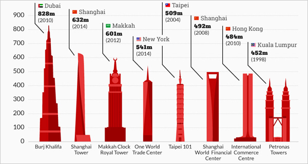 Single Chart Infographic