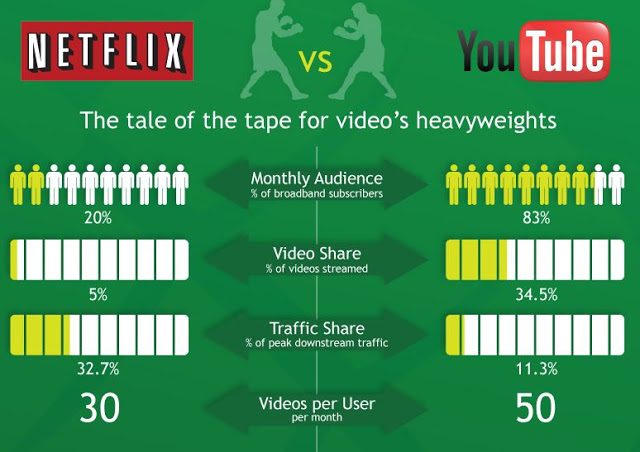 What is Comparison Infographic