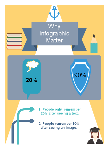 infographic compare and contrast