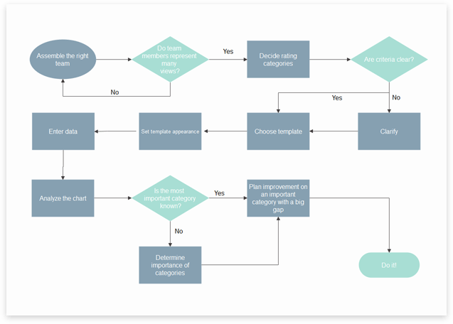 free mac flowchart software