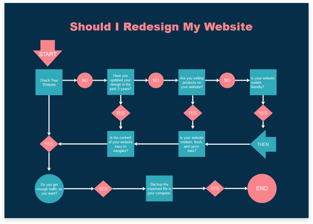 flowchart template 4 