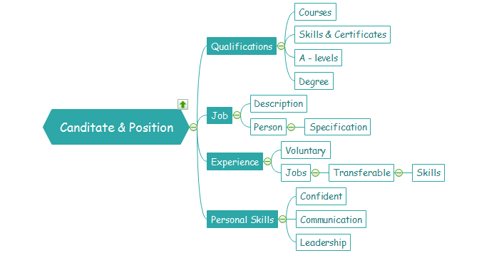 Match Advantage to Job Require