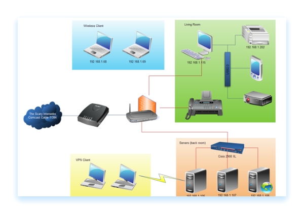 wide area network diagram examples