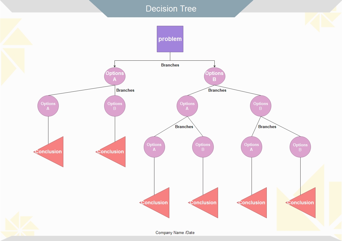 Decision tree example