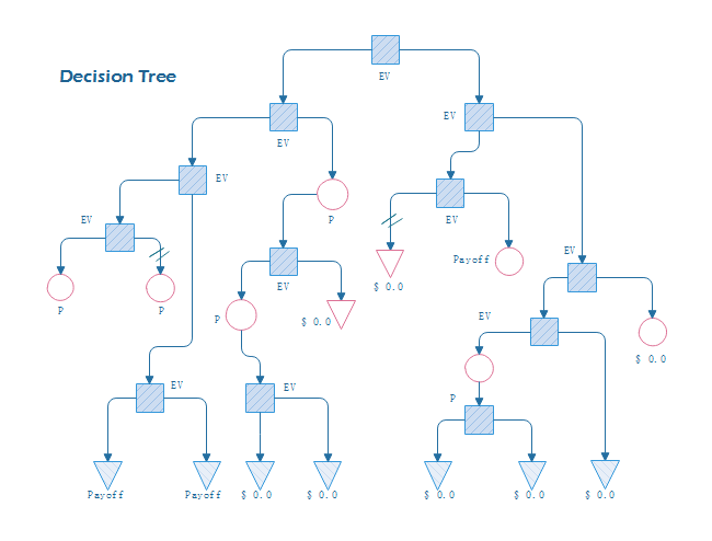 Top-down decision tree