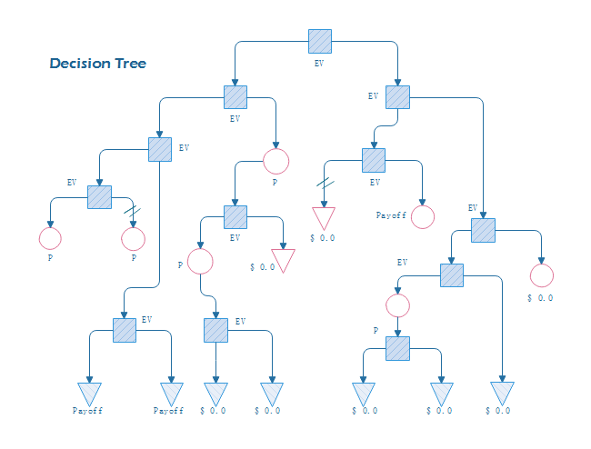 Decision Tree Example