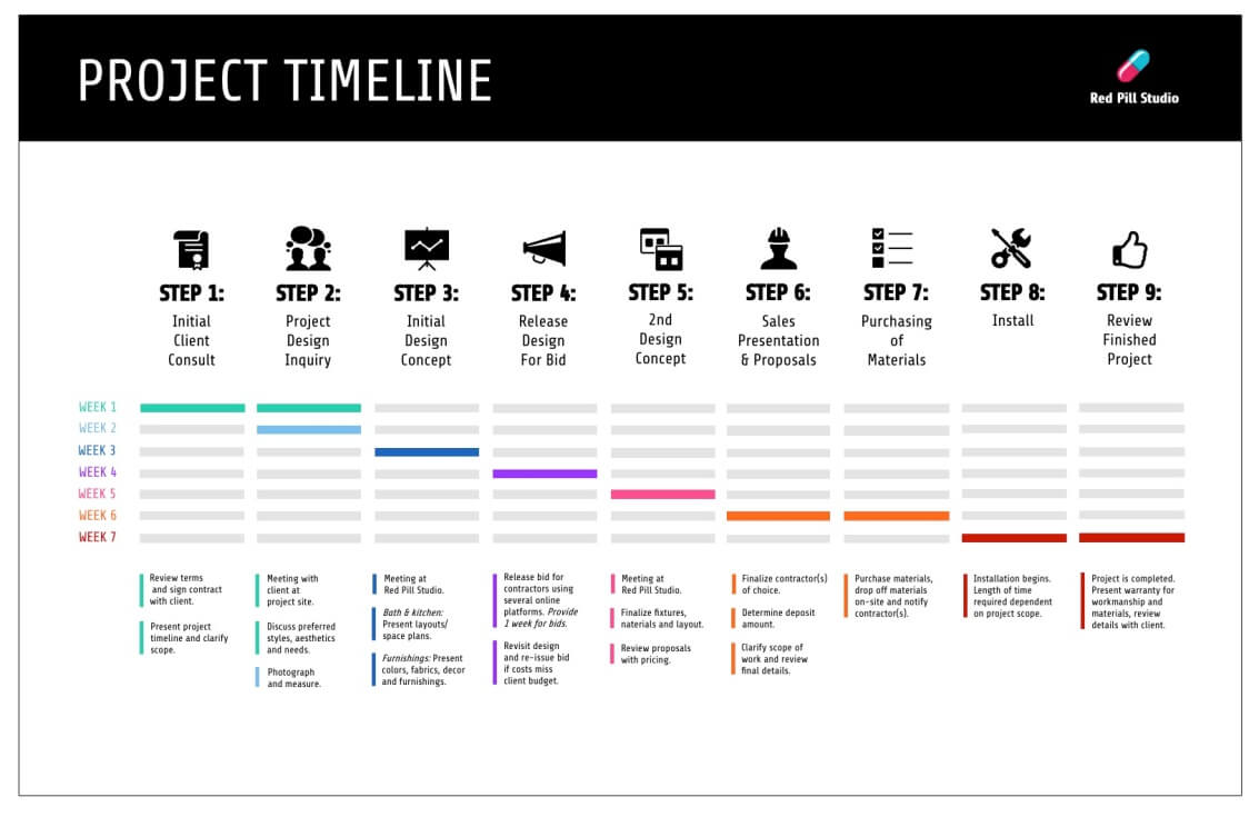 Free Event Timeline Template You'll Ever Need | Edraw
