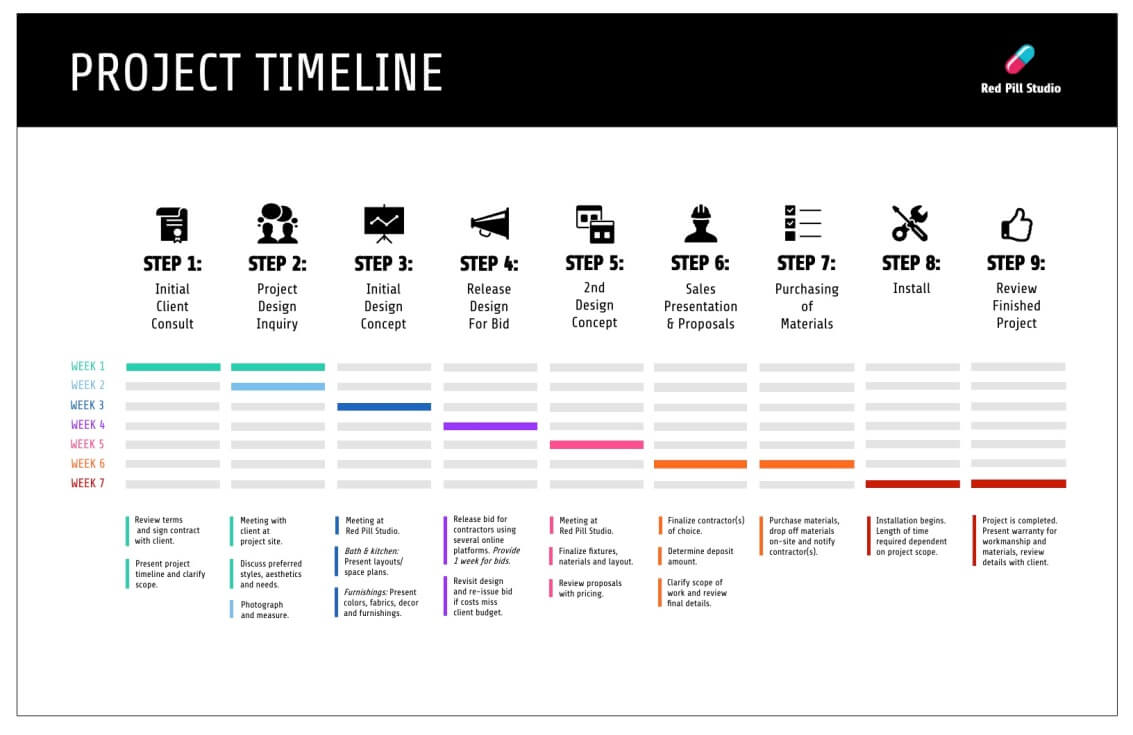 30 event history timeline template