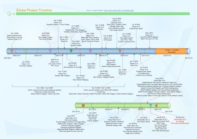 Contoh Timeline Project Untuk Perencanaan Event Buday Vrogue co