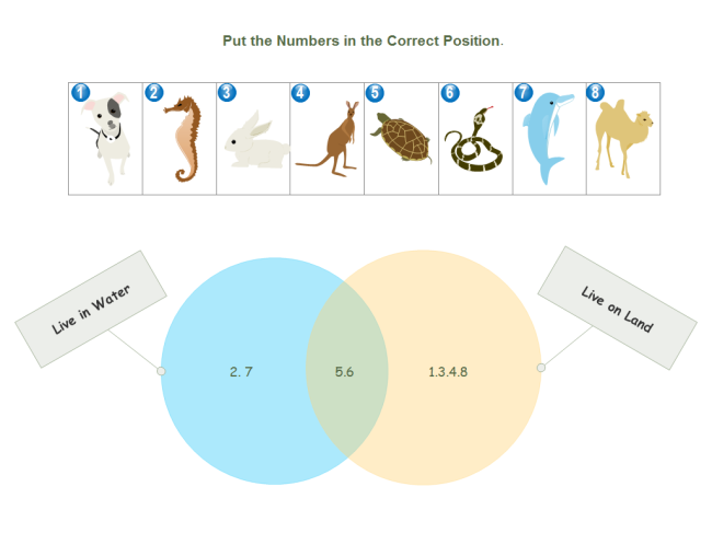 MATEMÁTICA BÁSICA ENVOLVENDO DIAGRAMA DE VENN SALA DE AULA 