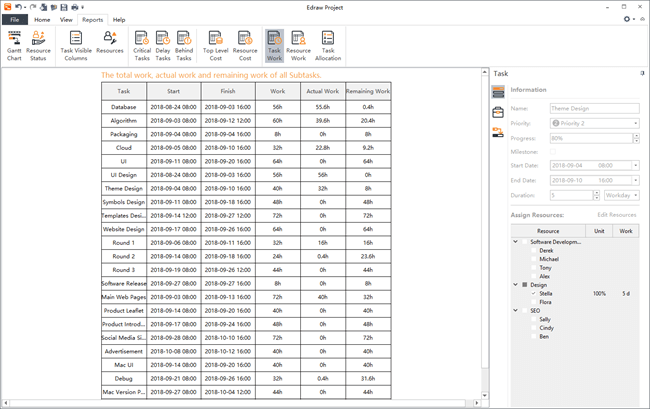  relazione in edraw project