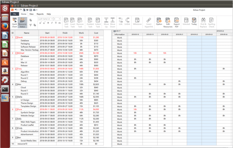 estado dos recursos no edraw project