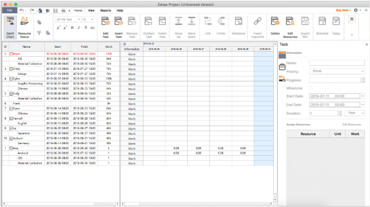 estado del recurso en EdrawProj