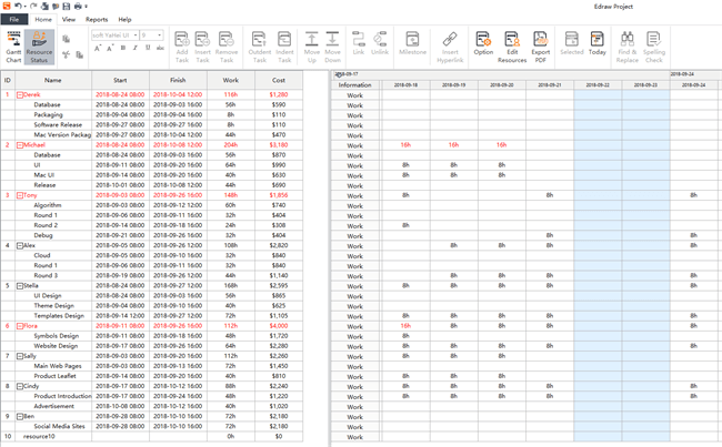 estado dos recursos no edraw project