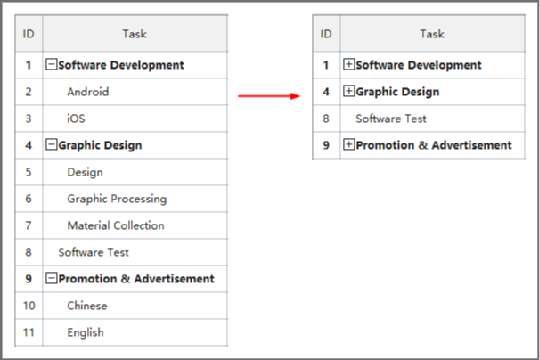 collapse tasks