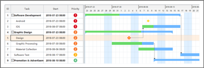 milestone on gantt chart view