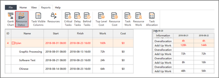 resource status report