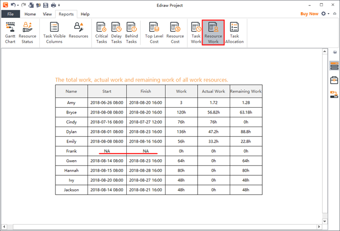 resource work