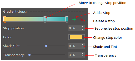 gradient stops