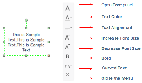 text block floating menu