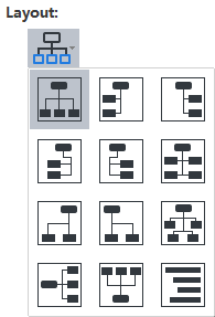 layout style