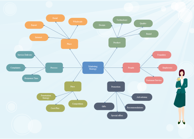 Free Concept Map Maker - Create a Concept Map Easily with Edraw