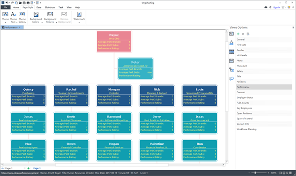 Free Organizational Chart Software