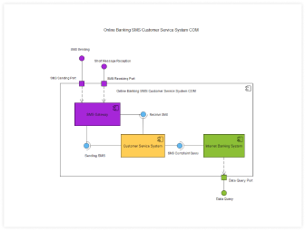 UML diagram template