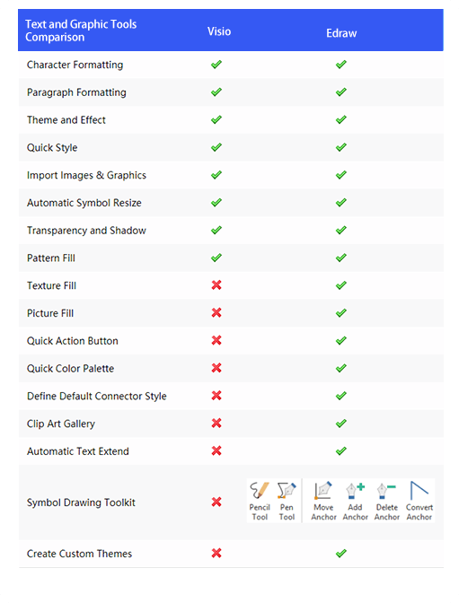 edrawmax visio comparison