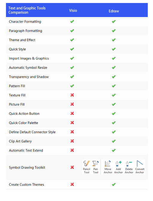 alternativas de Mac para Visio