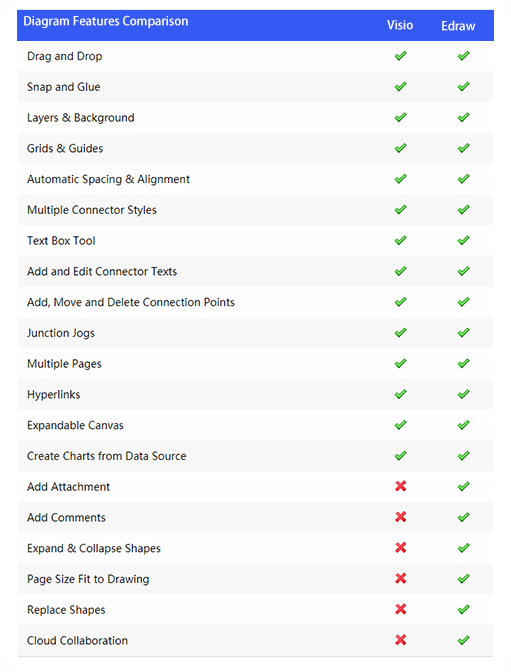 edrawmax visio comparison