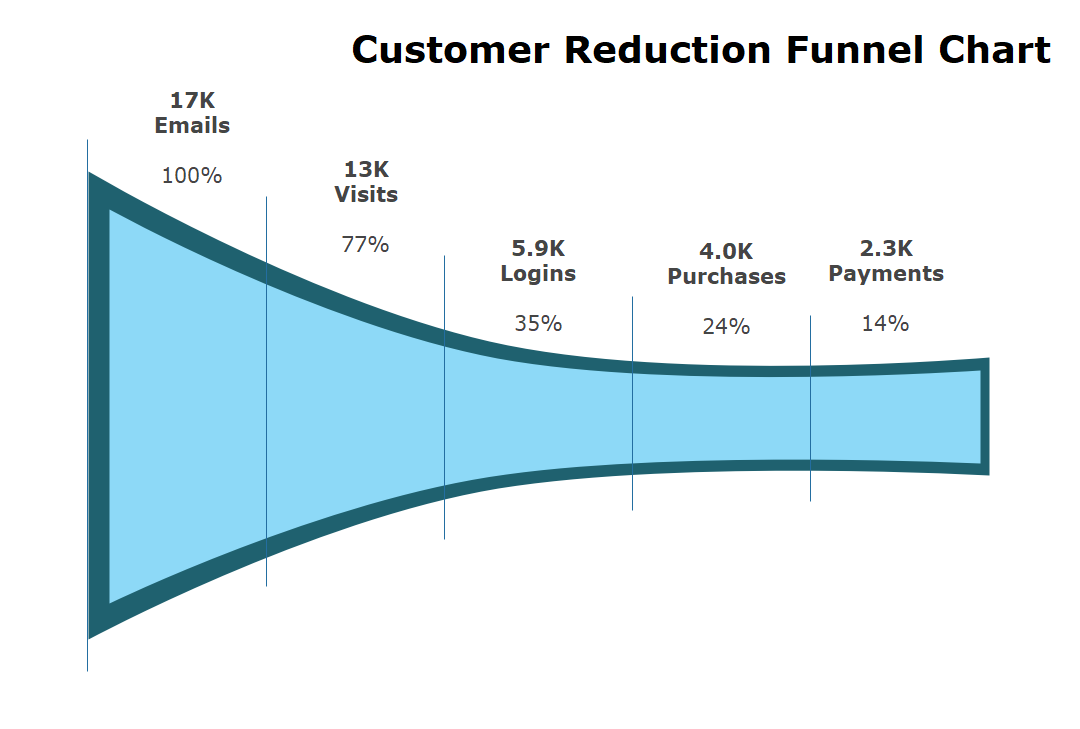 funnel chart example