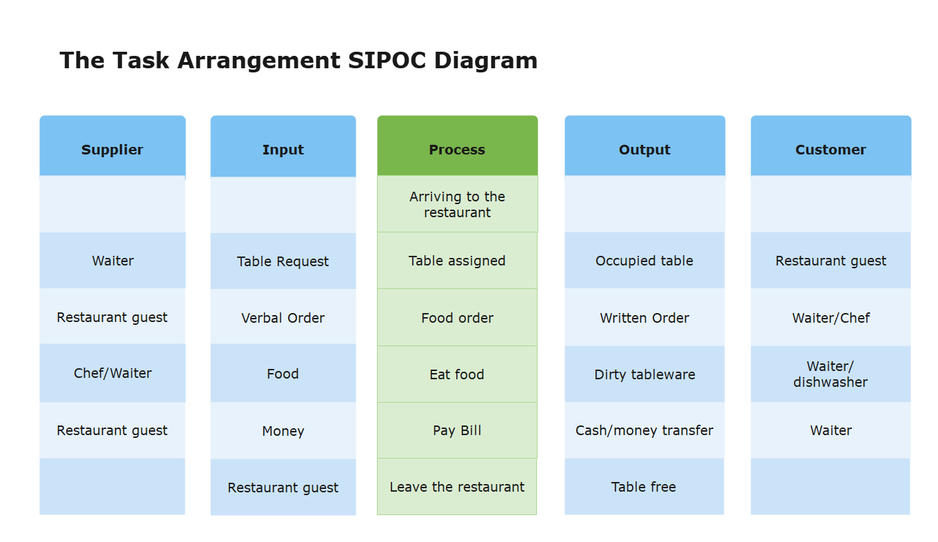 SIPOC 圖表