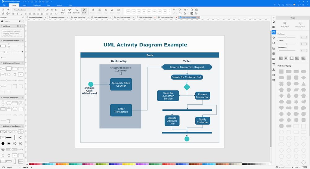 Comment créer un diagramme d'activité UML