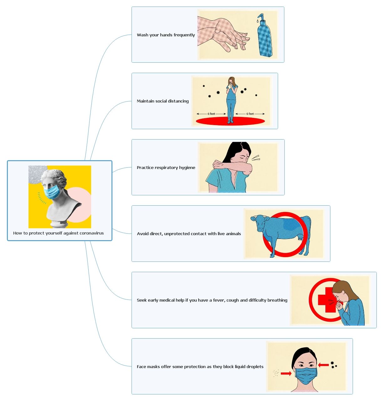 How to Protect Yourself from Coronavirus