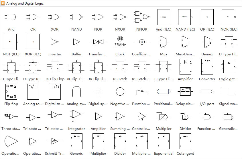 Logic Circuit Diagram Symbols