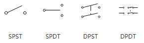 símbolos básicos para interruptores