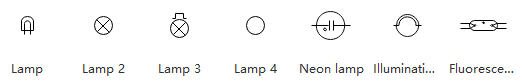 Symboles de lampe