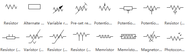 Símbolos de Resistores 