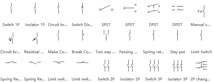 Simboli Interruttore