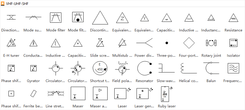 Diagrama de sistemas - VHF-UHF-SHF