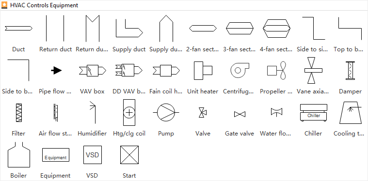 Símbolos del Plano de HVAC