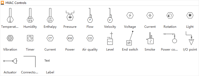 Símbolos del Plano de HVAC