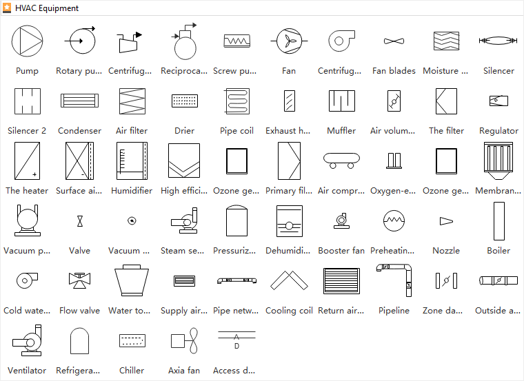 Standard Hvac Plan Symbols And Their Meanings