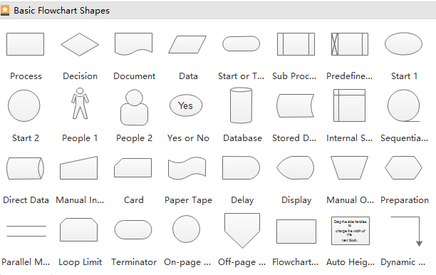 process flowchart symbols